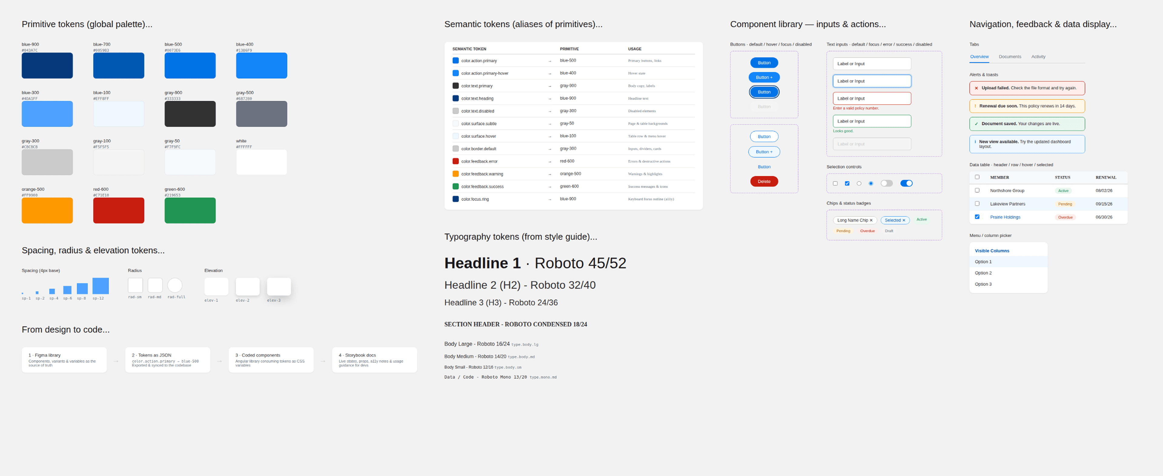 The Ship Primus design system: primitive and semantic color tokens, spacing and elevation tokens, typography scale, component library, and the design-to-code pipeline